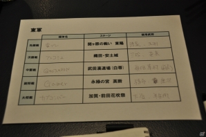 悲劇再び！Gamer編集部のせいで東軍敗退！武将選択もミス、ステージの運にも見放された「戦国BASARA4」メディアゲーム大会レポ＆新情報公開の画像7