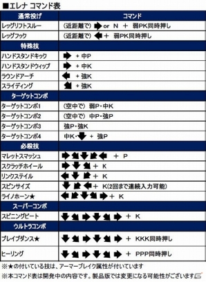 AC「ウルトラストリートファイターIV」中段のバリエーションが特徴的な「エレナ」の技紹介ムービーが公開の画像4
