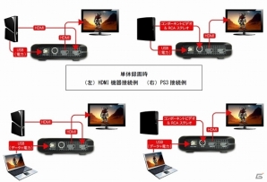 マスタードシード、Hauppauge製のポケットサイズHDキャプチャーユニット「HD PVR Rocket」を3月7日に発売―マイク入力による実況同時収録も可能の画像2