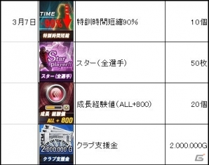 ニコニコアプリ「FCマネージャー」3月4日スタートのOBTに先駆けクラブ創設までのガイドラインを紹介！期間中にプレゼントされる配布アイテムの情報もの画像10