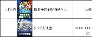 ニコニコアプリ「FCマネージャー」3月4日スタートのOBTに先駆けクラブ創設までのガイドラインを紹介！期間中にプレゼントされる配布アイテムの情報もの画像11