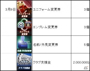 ニコニコアプリ「FCマネージャー」3月4日スタートのOBTに先駆けクラブ創設までのガイドラインを紹介！期間中にプレゼントされる配布アイテムの情報もの画像12
