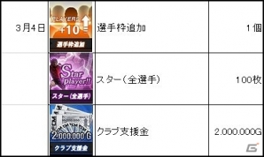 ニコニコアプリ「FCマネージャー」3月4日スタートのOBTに先駆けクラブ創設までのガイドラインを紹介！期間中にプレゼントされる配布アイテムの情報もの画像8