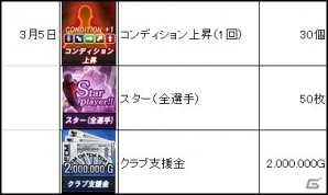ニコニコアプリ「FCマネージャー」3月4日スタートのOBTに先駆けクラブ創設までのガイドラインを紹介！期間中にプレゼントされる配布アイテムの情報もの画像9