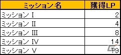銀河最強部隊を目指せ！iOS/Android「ラインゼータ」新コンテンツ「バトル」実装の画像2