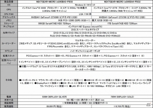 G-Tune、「ファンタシースターオンライン2」推奨パソコン2機種を発売―新たな特典として「ダブル＝カノン／リヒト」などが付属の画像6