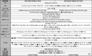 G-Tune、「ファンタシースターオンライン2」推奨パソコン2機種を発売―新たな特典として「ダブル＝カノン／リヒト」などが付属の画像7