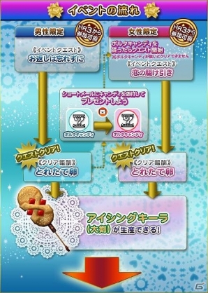 PS3/Xbox 360/Wii U/PC「モンスターハンター フロンティアG」オリジナル武器が手に入るホワイトデーイベント「想いよ届け！恋するハンター」開催！第70回狩人祭の入魂祭や新規クエストも配信の画像2