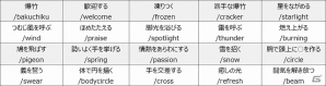 PS3/PC「真・三國無双 Online Z」シナリオ「司馬氏台頭」の“最終決戦”が3月15日より勃発！本日より「クライマックスキャンペーン」がスタートの画像4