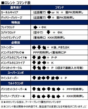 AC「ウルトラストリートファイターIV」多彩な武器と変則的な動きが魅力となるトリッキーキャラの代表格「ロレント」の技紹介ムービーが公開の画像2