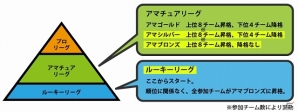ニコニコアプリ「FCマネージャー」正式サービススタート後のお得な「ログインイベント」などを紹介！の画像8