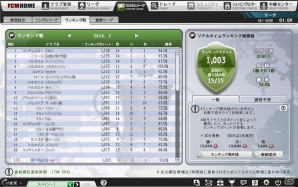 ニコニコアプリ「FCマネージャー」正式サービススタート後のお得な「ログインイベント」などを紹介！の画像9