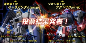 PS3「機動戦士ガンダム バトルオペレーション」国内100万ダウンロード突破記念キャンペーンがスタート―ユーザー投票による人気モビルスーツも決定！の画像2