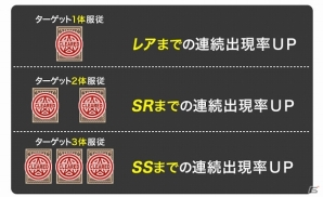 iOS「ドラゴンリーグX」ターゲット召喚をたくさん服従させて召喚レアリティアップ！「解禁！！召喚ハンティングイベント」がスタートの画像3