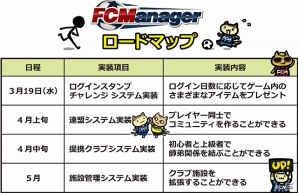 ニコニコアプリ「FCマネージャー」5月上旬までのロードマップが公開！じゅんいちダビットソンさんも出演する記念放送が3月21日20時より配信の画像3