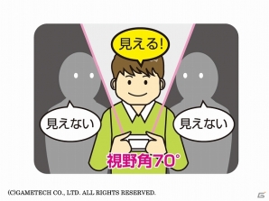 正面70度の角度だけ画面が見えるプライバシー保護用品―3DS LL用「ヨコから覗けなシート3DLL」＆PS Vita用「ヨコから覗けなシートV2」が3月27日に発売の画像13