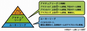 ニコニコアプリ「FCマネージャー」順位決めのサバイバルが始まる「ブロンズリーグ」開幕！新「ログインスタンプチャレンジ」システムも実装の画像2
