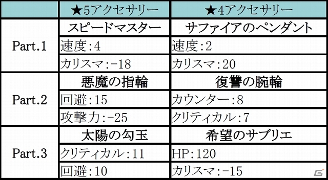 iOS/Android「ハローヒーロー」新ヒーローやギルドシステムなど多彩な新コンテンツを追加する大型アップデートが4月に実装決定の画像4