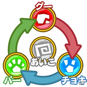 基本的なゲームの流れをチェック！iOS「モンハン いつでもアイルーライフ」クエスト＆バトルに役立つ情報をお届けの画像5