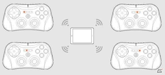 小型・軽量・無線式が魅力のiOS向けゲーミングコントローラー「SteelSeries Stratus Wireless Gaming Controller」が3月26日より発売の画像5