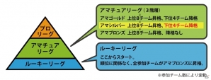 ニコニコアプリ「FCマネージャー」シルバーリーグが開幕！選手カードの新画像も更新の画像2