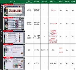 ニコニコアプリ「FCマネージャー」シルバーリーグが開幕！選手カードの新画像も更新の画像7