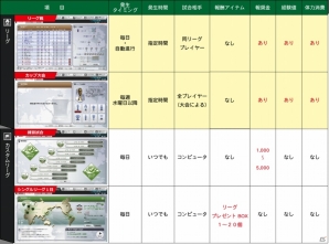 ニコニコアプリ「FCマネージャー」シルバーリーグが開幕！選手カードの新画像も更新の画像8