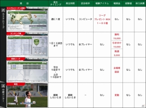 ニコニコアプリ「FCマネージャー」シルバーリーグが開幕！選手カードの新画像も更新の画像9