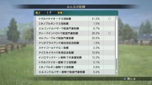 PS3/PS Vita/PC「Winning Post 8」他プレイヤーのデータを参照できる「みんなの記録」機能を紹介！PC版に付属する特典の情報もの画像1