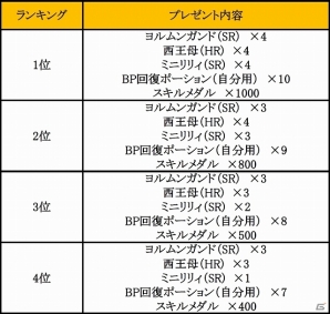 iOS/Android「聖魔爛戦！イクサヒメ」GvGイベント「第1回爛戦コロシアム」3月27日より開戦―ギルドとギルドによる決戦の火ぶたが切って落とされるの画像4