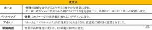 iOS/Android「ハローヒーロー」4月の大型アップデートにて看護師ヒーローが参戦！レア当選確率が上昇する「ヒーローカーニバル」が3月31日より開催の画像8
