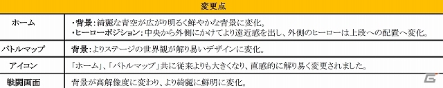 iOS/Android「ハローヒーロー」4月の大型アップデートにて看護師ヒーローが参戦！レア当選確率が上昇する「ヒーローカーニバル」が3月31日より開催の画像8