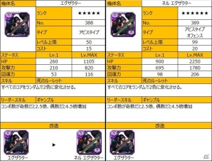 iOS/Android「ラインゼータ」フレンド招待でしか手に入らないレア機体が追加！さまざまな特典が得られる「VIPサービス機能」も実装の画像3