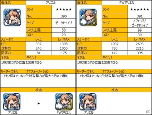 iOS/Android「ラインゼータ」フレンド招待でしか手に入らないレア機体が追加！さまざまな特典が得られる「VIPサービス機能」も実装の画像5