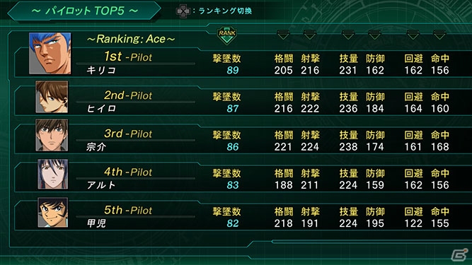 PS3/PS Vita「第3次スーパーロボット大戦Z 時獄篇」トータルリザルトを進化させたパーソナルデータ表示「コンバットレコード」情報や新規戦闘SSも公開！の画像6