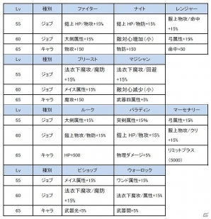 iOS/Android「剣と魔法のログレス いにしえの女神」レベル上限解放やイベント「属性の試練」の開催を含む大型アップデートが実施の画像1