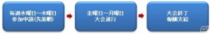 ニコニコアプリ「FCマネージャー」プレイヤー同士で集まれる「連盟」システムを実装―来場者数に応じてスター（全選手）カードがもらえる「生放送だよ、全員集合！」イベントも開催の画像6