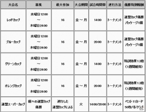 ニコニコアプリ「FCマネージャー」プレイヤー同士で集まれる「連盟」システムを実装―来場者数に応じてスター（全選手）カードがもらえる「生放送だよ、全員集合！」イベントも開催の画像7