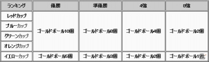 ニコニコアプリ「FCマネージャー」プレイヤー同士で集まれる「連盟」システムを実装―来場者数に応じてスター（全選手）カードがもらえる「生放送だよ、全員集合！」イベントも開催の画像9