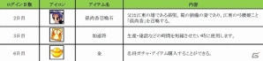 Android版「みんなで三国志」が配信開始！中華大陸が誇る猛将「呂布」が手に入る記念イベント＆キャンペーンも開催中の画像7