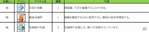 Android版「みんなで三国志」が配信開始！中華大陸が誇る猛将「呂布」が手に入る記念イベント＆キャンペーンも開催中の画像8