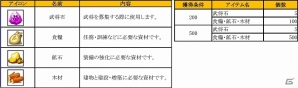 Android版「みんなで三国志」が配信開始！中華大陸が誇る猛将「呂布」が手に入る記念イベント＆キャンペーンも開催中の画像9