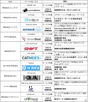 D2C Rがスマートフォンアプリの開発支援やグロースハック支援サービスを行う9社と戦略的パートナーシップを提携の画像1