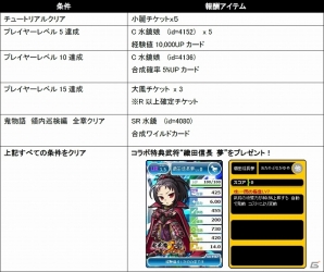 PC「ブラウザ三国志」×「鬼武者Soul」双方のコラボ限定武将“織田信長 夢”や“水鏡娘”が獲得できるコラボキャンペーン開催の画像2