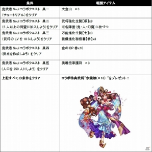 PC「ブラウザ三国志」×「鬼武者Soul」双方のコラボ限定武将“織田信長 夢”や“水鏡娘”が獲得できるコラボキャンペーン開催の画像3