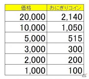 累計5万ダウンロードを突破したPS4版「鬼斬」の正式サービス開始日が4月16日16時に決定！の画像1