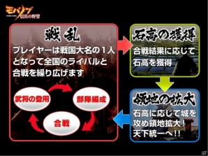 コーエーテクモゲームス×モブキャストによる夢のコラボレーションが実現！「信長の野望」の世界観を取り入れた新作アプリ「モバノブ」発表会をレポートの画像10