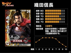 コーエーテクモゲームス×モブキャストによる夢のコラボレーションが実現！「信長の野望」の世界観を取り入れた新作アプリ「モバノブ」発表会をレポートの画像12