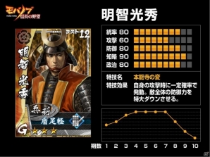 コーエーテクモゲームス×モブキャストによる夢のコラボレーションが実現！「信長の野望」の世界観を取り入れた新作アプリ「モバノブ」発表会をレポートの画像14
