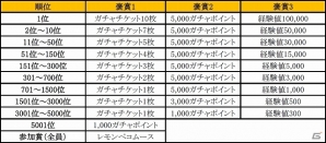 iOS/Android「クックと魔法のレシピ」累計60万ダウンロードを突破！6つのスペシャルキャンペーンが開催の画像5
